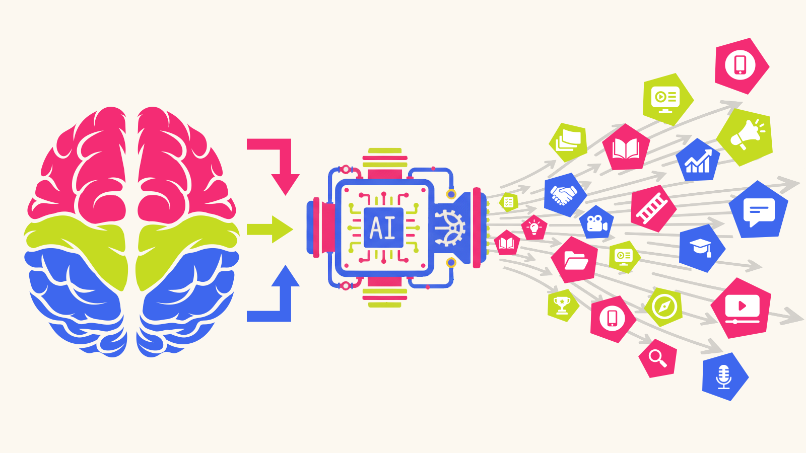 The ExpertOS Process